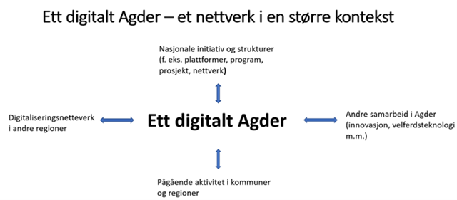 et-digitalt-agder