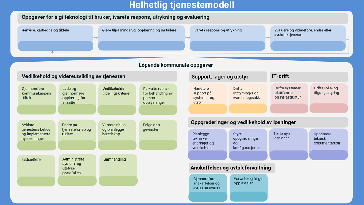 htm-ehelse